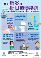 Prevention of Pneumonia and Respiratory Tract Infection