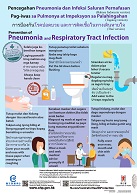 Payo sa Kalusugan sa Pag-iwas sa Pulmonya at Impeksyon sa Palahingahan